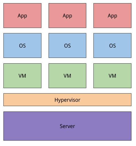 Hypervisor Architecture
